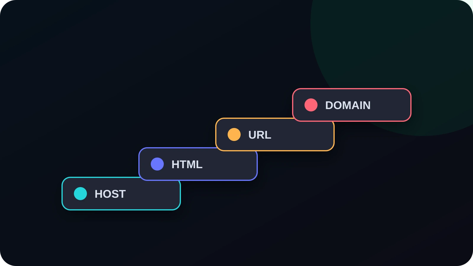 Migration risk levels for hosting, HTML, URL, and domain changes