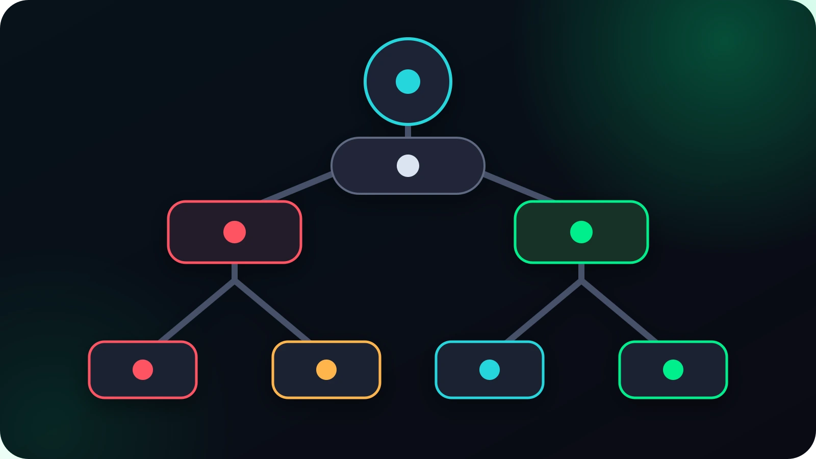 Decision tree for diagnosing where a website loses enquiries