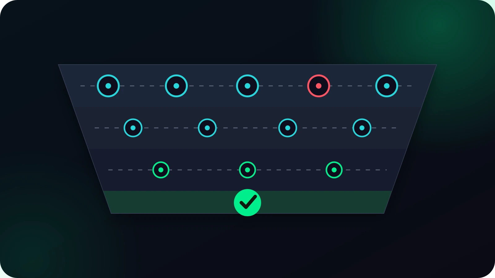 Stages from search visibility to a qualified enquiry